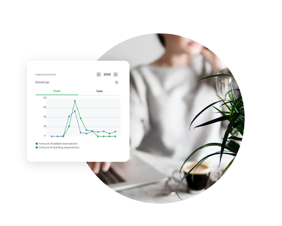 Booking statistics