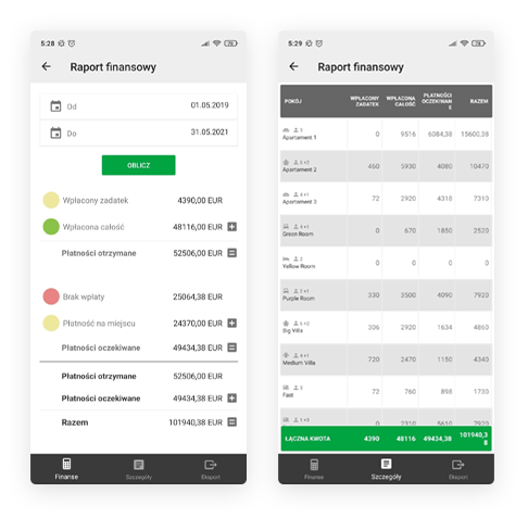 Przykładowe raporty finansowe i obiektu noclegowego